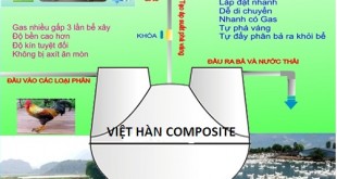 Cấu tạo hầm biogas composite?