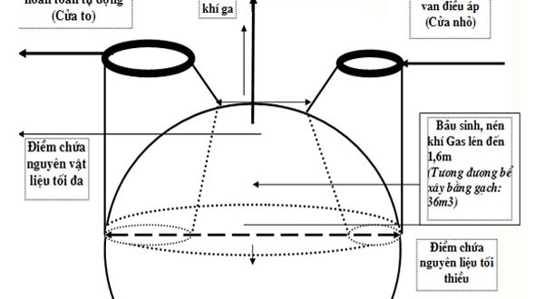 Những điều cần lưu ý khi xây dựng hầm ủ biogas hộ gia đình