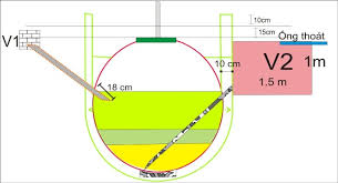 Hầm bể biogas composite trên thị trường có giá bao nhiêu BIOGAS VIỆT