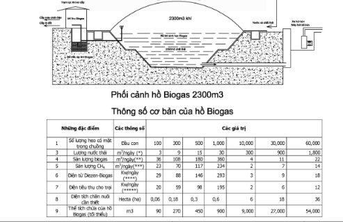 Bản vẽ thiết kế hầm biogas