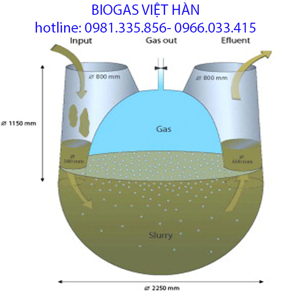 Hầm biogas composite giá bao nhiêu