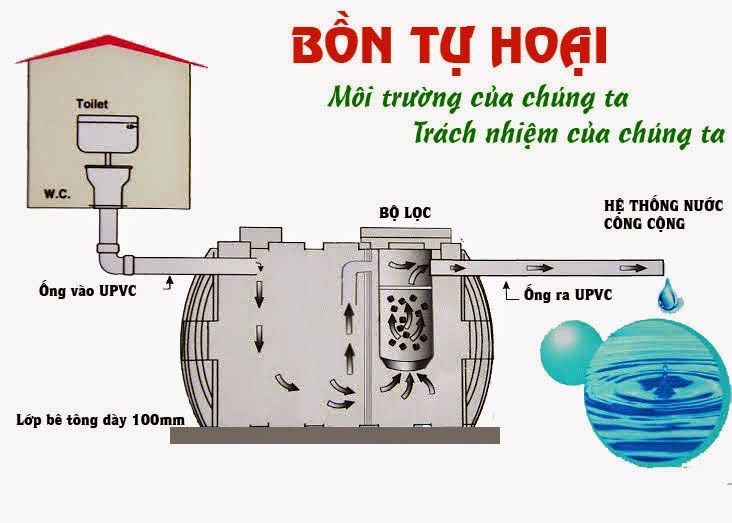 bể phốt tự hoại nhựa composite 9m3